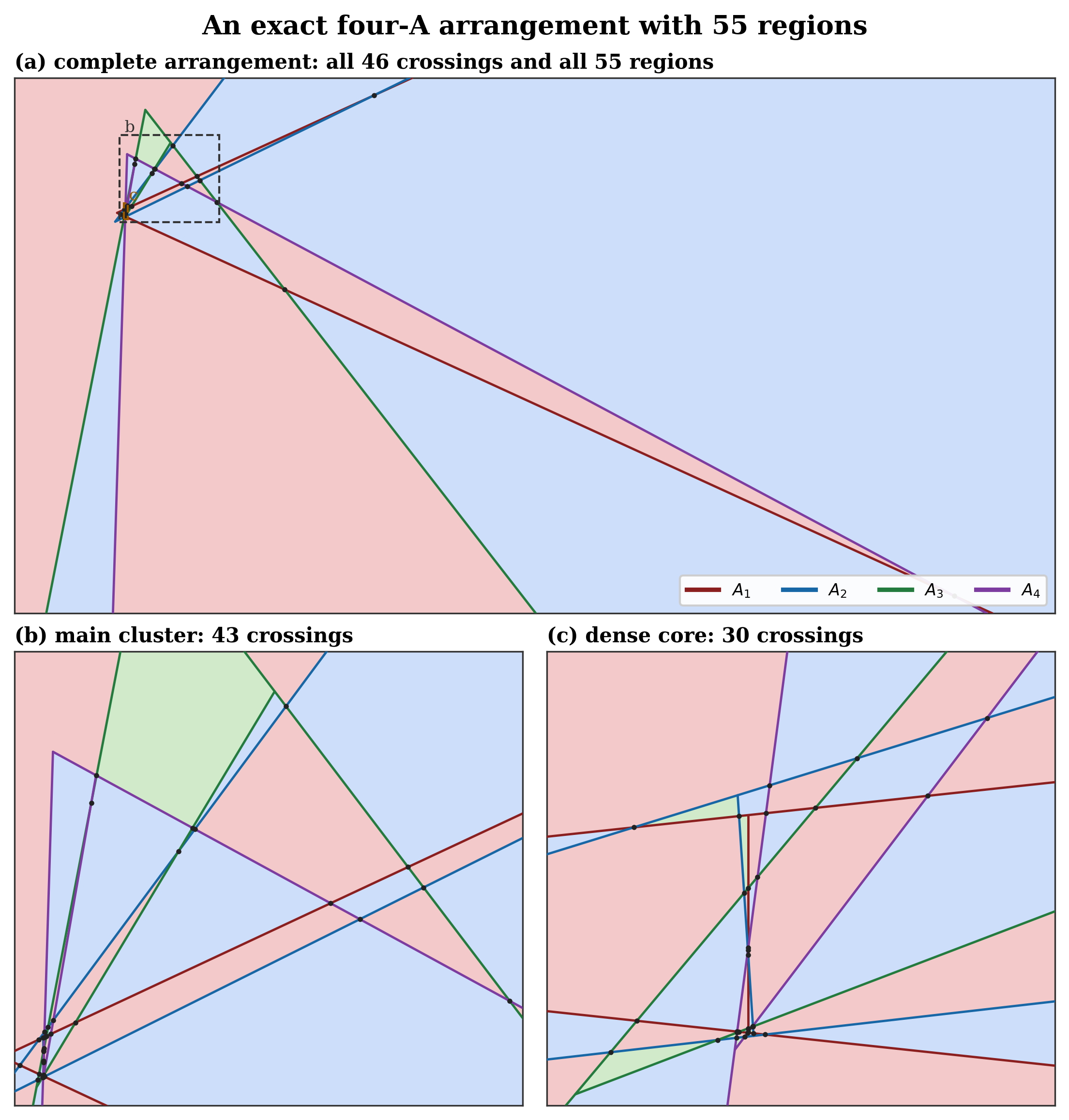 Three affine views of the simplified low-height rational n=4 witness